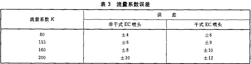 表3 流量系数误差