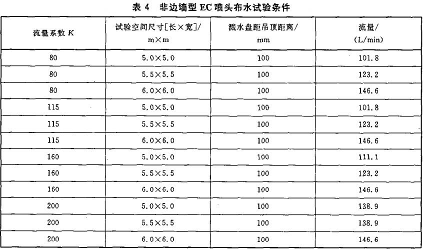 表4 非边墙型EC喷头布水试验条件