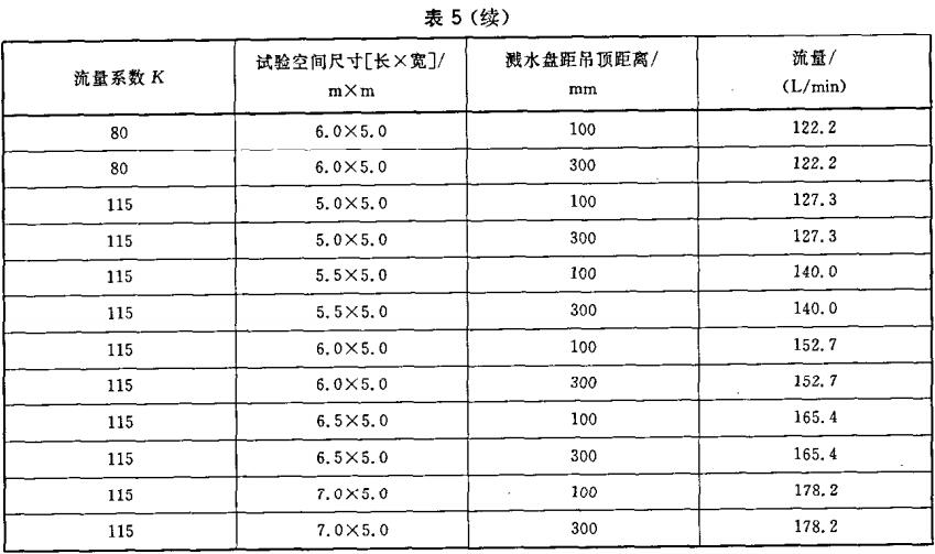 表5 边墙型EC喷头布水试验条件