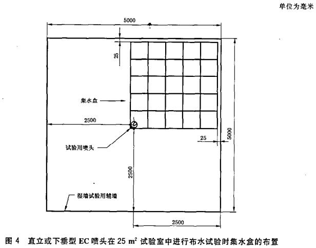 图4 直立或下垂型EC喷头在25㎡试验室中进行布水试验时集水盒的布置