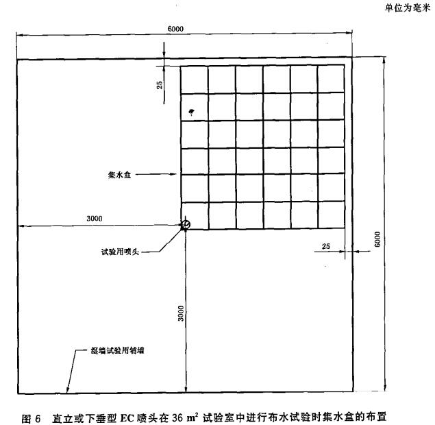 图6 直立或下垂型EC喷头在36㎡试验室中进行布水试验时集水盒的布置