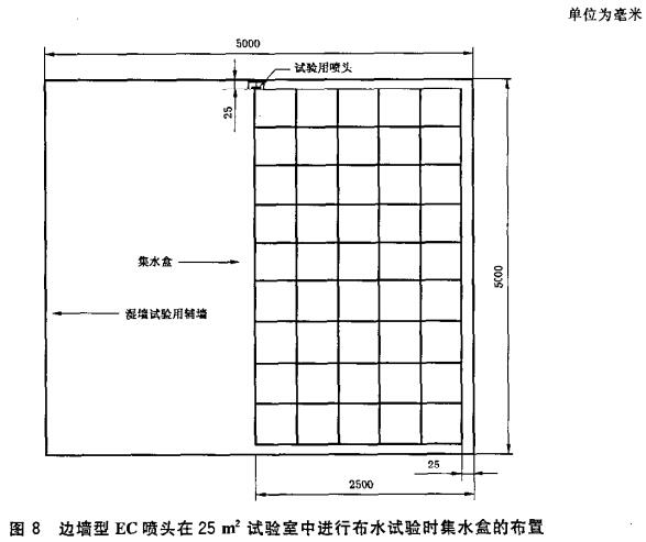 图8 边墙型EC喷头在25㎡试验室中进行布水试验时集水盒的布置