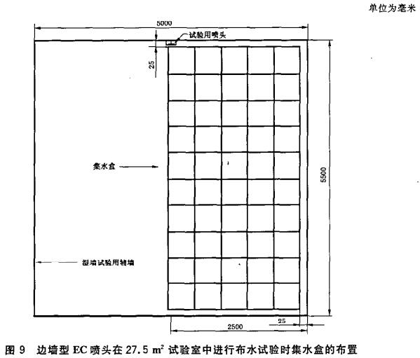 图9 边墙型EC喷头在27.5㎡试验室中进行布水试验时集水盒的布置