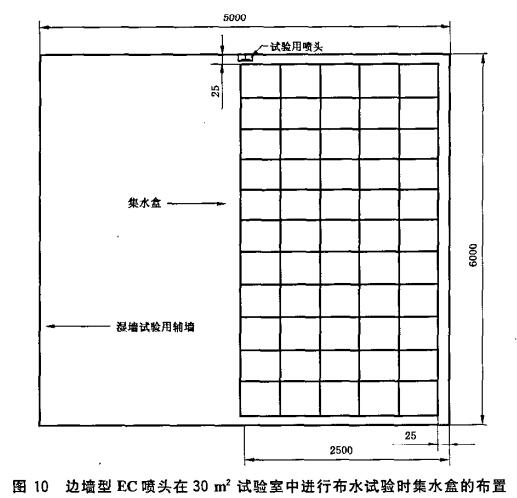 图10 边墙型EC喷头在30㎡试验室中进行布水试验时集水盒的布置