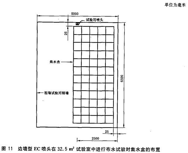 图11 边墙型EC喷头在32.5㎡试验室中进行布水试验时集水盒的布置