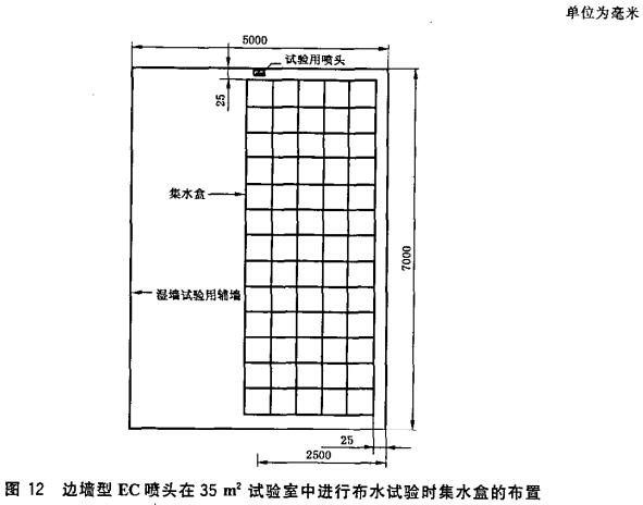 图12 边墙型EC喷头在35㎡试验室中进行布水试验时集水盒的布置