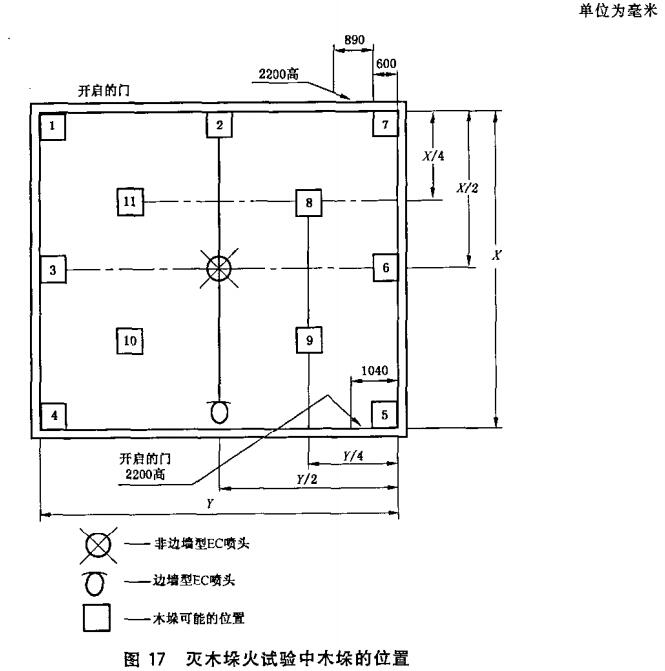 图17 灭木垛火试验中木垛的位置