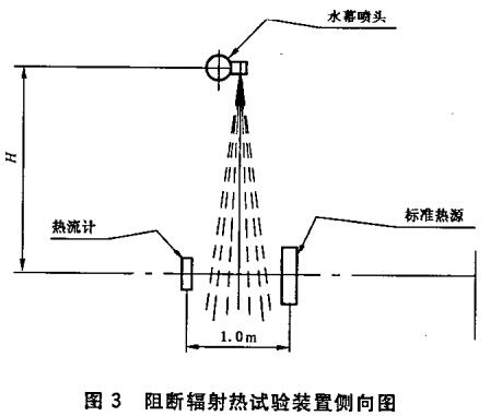 图3 阻断辐射热试验装置侧向图