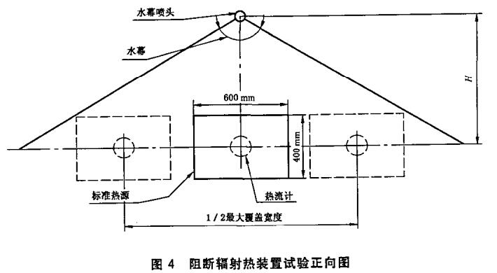 图4 阻断辐射热装置试验正向图