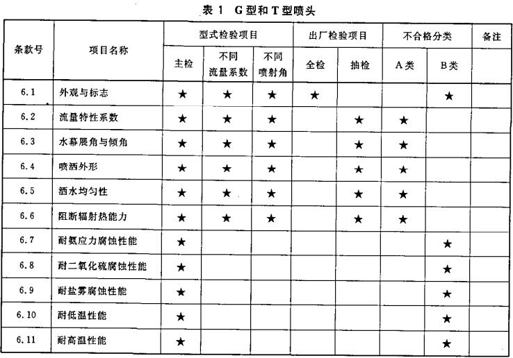 表1 G型和T型喷头