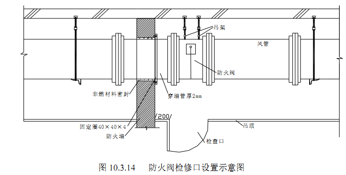 图10.3.14 防火阀检修口设置示意图