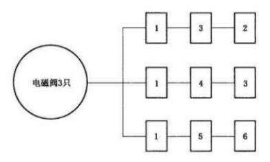 图E.1 电磁阀试验程序图