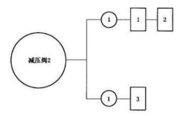 图F.1 减压阀试验程序图