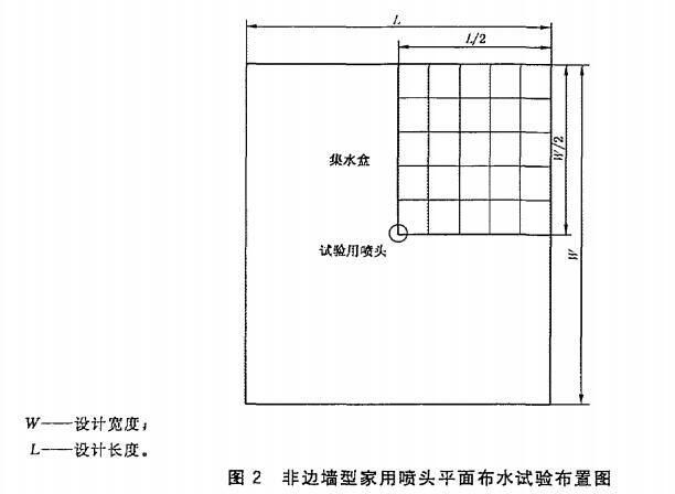 图2 非边墙型家用喷头平面布水试验布置图