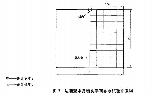 图3 边墙型家用喷头平面布水试验布置图