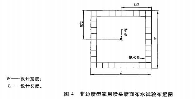 图4 非边墙型家用喷头墙面布水试验布置图