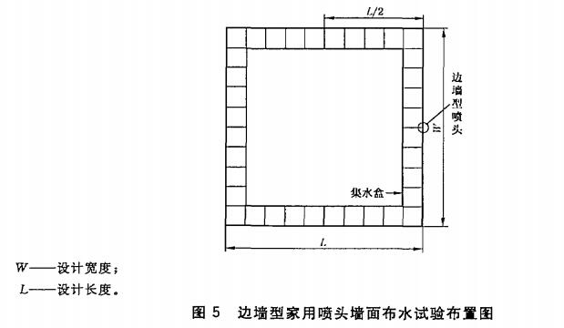 图5 边墙型家用喷头墙面布水试验布置图