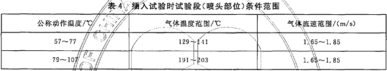表4 插入试验时试验段(喷头部位)条件范围