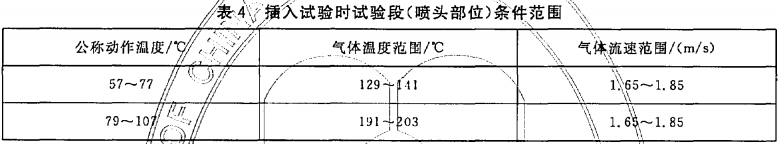 表4 插入试验时试验段（喷头部位）条件范围