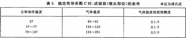 表5 确定传导系数C时,试验段(喷头部位)的条件