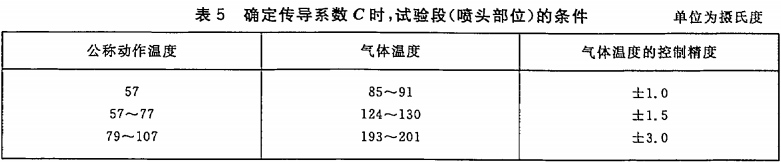 表5 确定传导系数C时，试验段（喷头部位）的条件