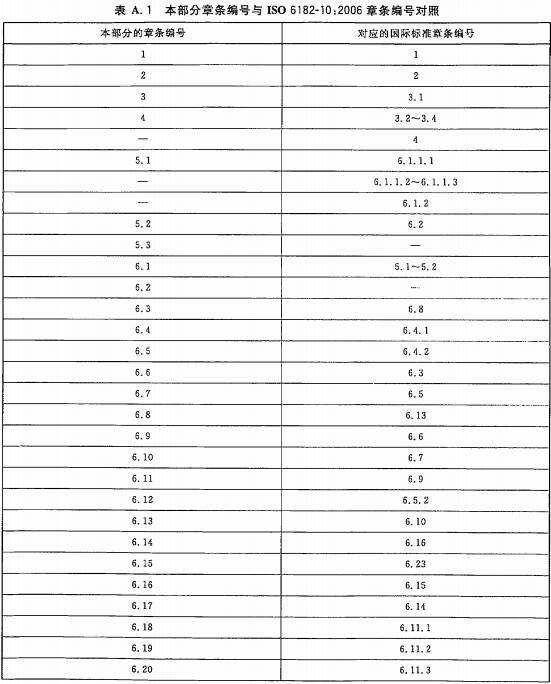 表A.1 本部分章条编号与ISO6182-10：2006章条编号对照