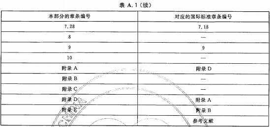 表A.1 本部分章条编号与ISO6182-10：2006章条编号对照