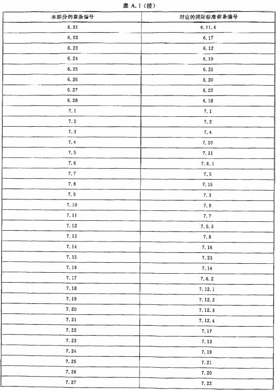 表A.1 本部分章条编号与ISO6182-10：2006章条编号对照