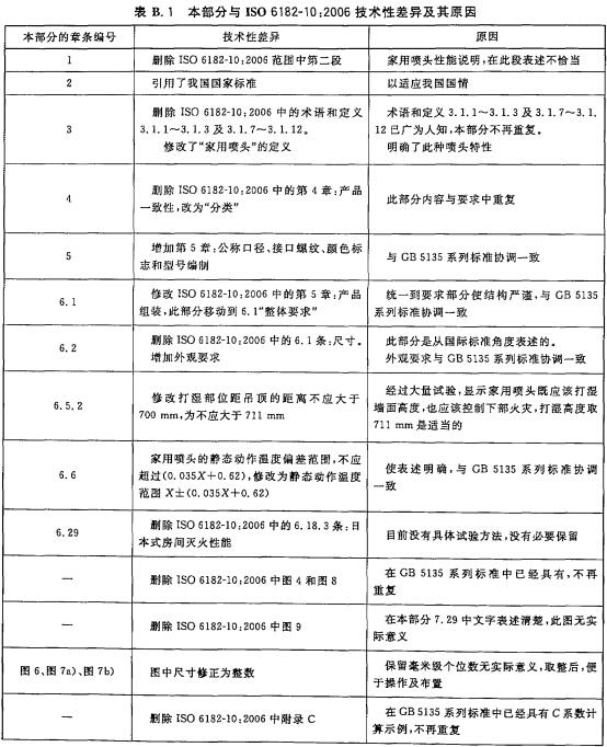 表B.1 本部分与ISO6182-10：2006技术性差异及其原因