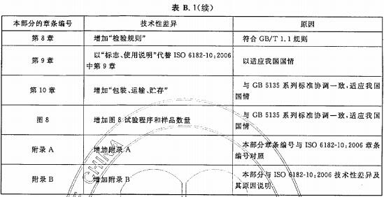 表B.1 本部分与ISO6182-10：2006技术性差异及其原因