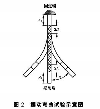 图2 摆动弯曲试验示意图