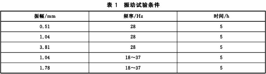 表1 振动试验条件