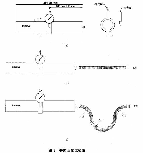 图3 等效长度试验图