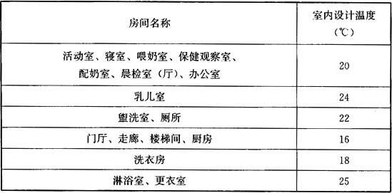 表6.2.9 托儿所、幼儿园房间的供暖设计温度