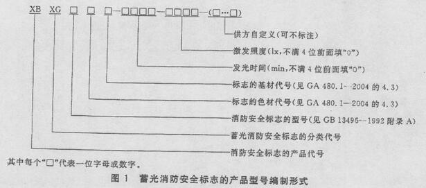 图1  蓄光安全标志的产品型号编制形式