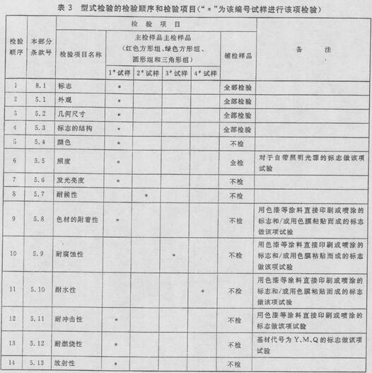 表3 型式检验的检验顺序和检验项目（“*”为该编号试样进行该项检验）