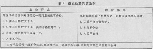 表4 型式检验判定准则