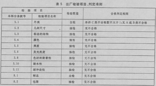 表5  出厂检验项目、判定准则