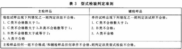 表3 型式检验判定准则