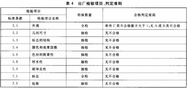 表4 出场检验项目、判定准则