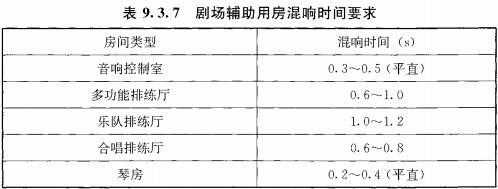 表9.3.7 剧场辅助用房混晌时间要求
