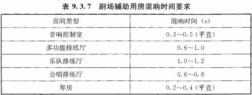 表9.3.7 剧场辅助用房混晌时间要求