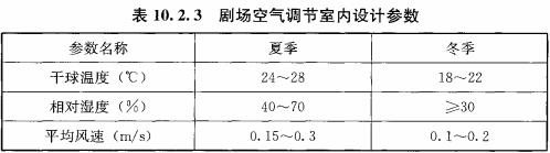 表10.2.3 剧场空气调节室内设计参数