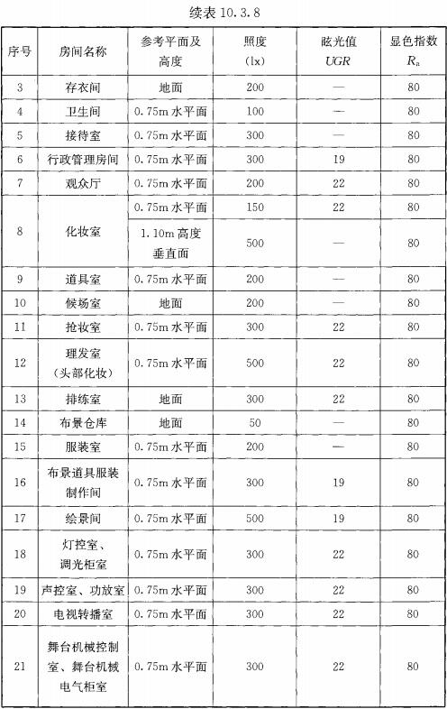 表10.3.8 剧场各类房间的照度标准值