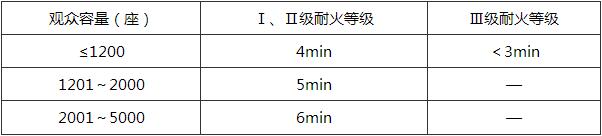 表6 控制疏散时间