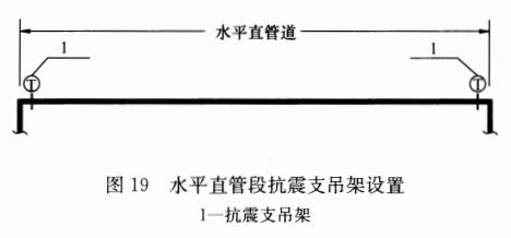 图19 水平直管段抗震支吊架设置