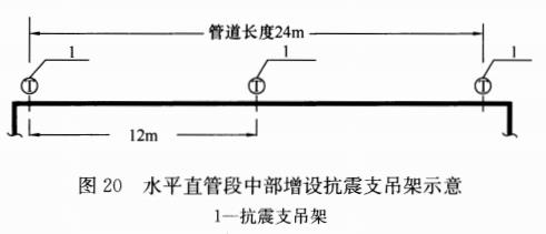 图20 水平直管段中部增设抗震支吊架示意