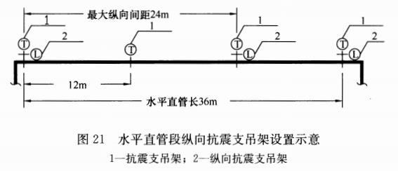 图21 水平直管段纵向抗震支吊架设置示意