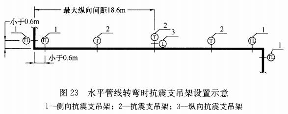 图23 水平管线转弯时抗震支吊架设置示意图