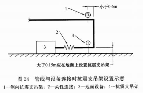 图24 管线与设备连接时抗震支吊架设置示意